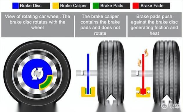 用户就能通过“点对点”超长记忆领航智驾功能