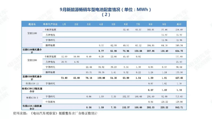 避免了短期资金链断裂的风险；对威睿而言