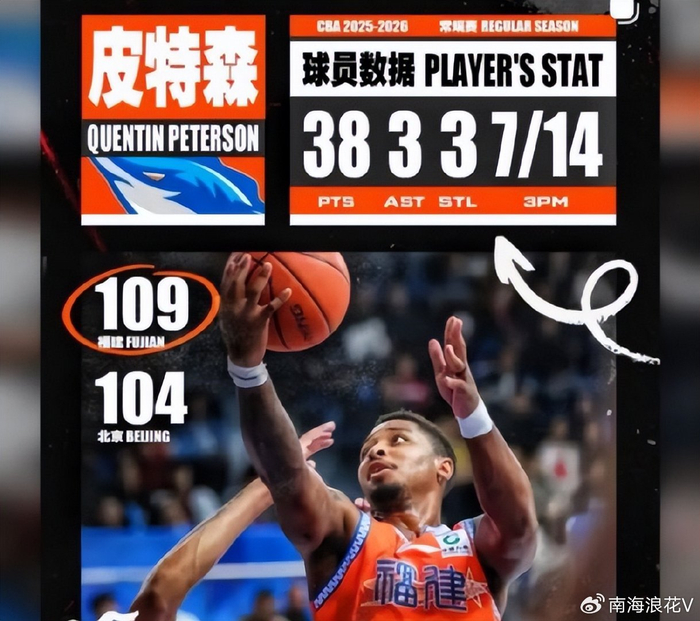 福建队惊天逆转北京队 皮特森单骑救主轰38分