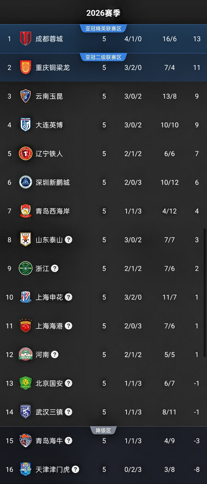 2026中超联赛扣分风波引积